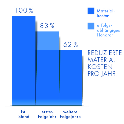 Grafik Risiko